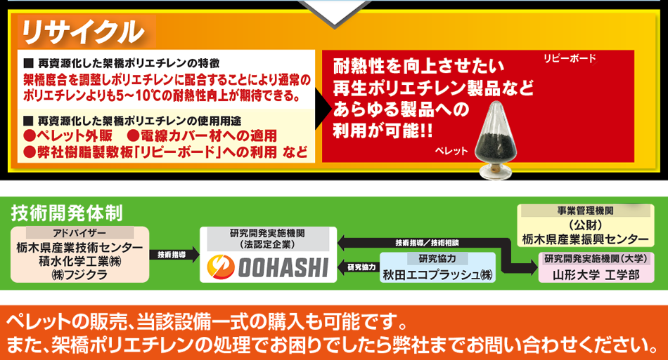 架橋ポリエチレンの現状とXPRシステムについて-3