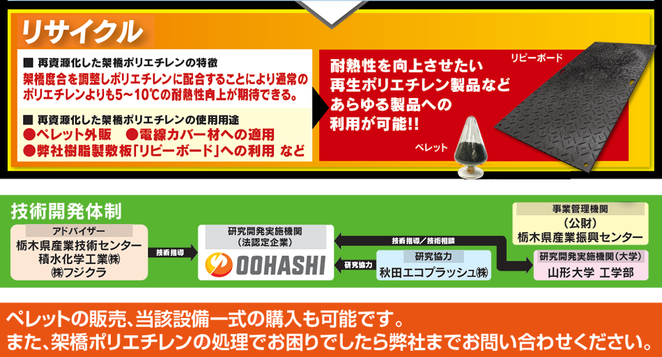 クロスプロシステム | 製品情報 | 株式会社リピープラス｜再生プラ敷板